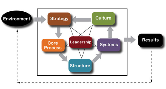 customer relationship definition customer relationship definition
