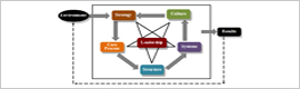 Design Framework